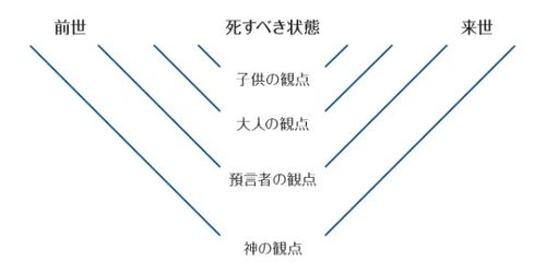 〔透視図の画像〕