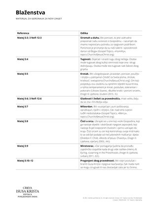 The Beatitudes handout