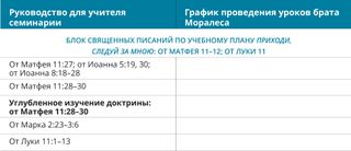 схема 3 графика проведения уроков брата Моралеса