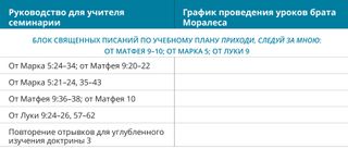 схема 1 графика проведения уроков брата Моралеса