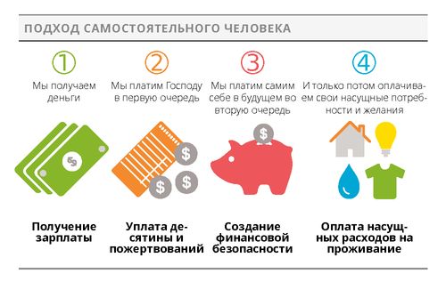 self-reliant approach graphic