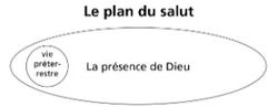 schéma 1 du plan du salut