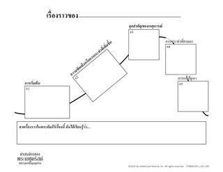 การทําแผนภาพ