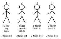 Joseph Stick Figures