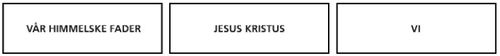 vår himmelske Fader, Jesus Kristus, vi