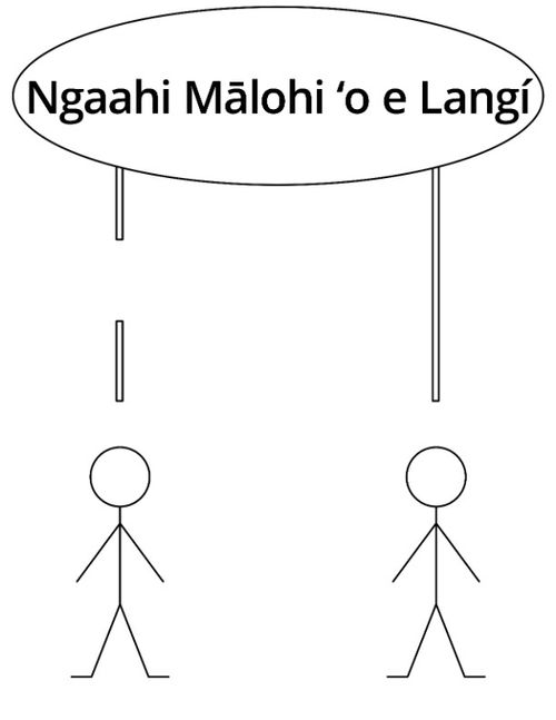 fakatātā teʻeki fakahingoa, ngaahi mālohi ʻo e langí