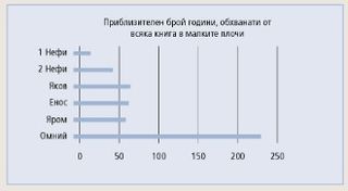 диаграма на малките плочи