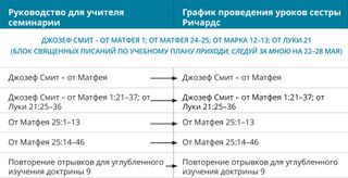 схема 1 графика проведения уроков сестры Ричардс