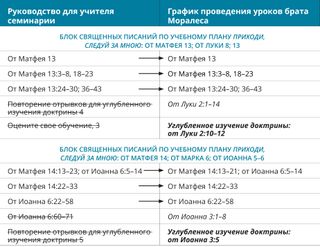 схема 5 графика проведения уроков брата Моралеса