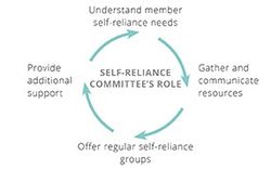 self-reliance committee’s role