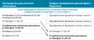 схема 4 графика проведения уроков брата Моралеса