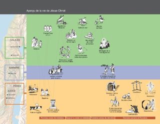 chronologie de la vie de Jésus-Christ