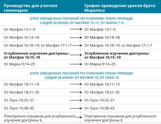 схема 7 графика проведения уроков брата Моралеса