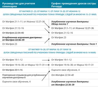 схема 2 графика проведения уроков сестры Ричардс