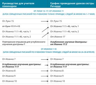 схема 3 графика проведения уроков сестры Ричардс