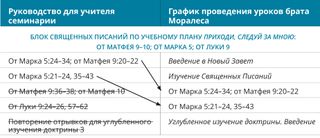 схема 2 графика проведения уроков брата Моралеса