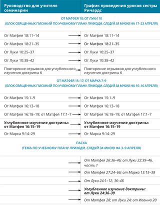 схема 4 графика проведения уроков сестры Ричардс