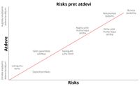 risks pret atdevi