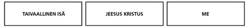 taivaallinen Isä, Jeesus Kristus, me