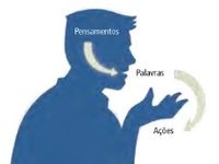 diagrama de pensamentos