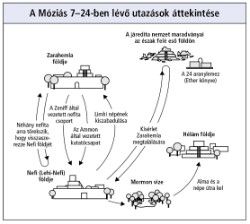 a Móziás 7–24-ben lévő utazások