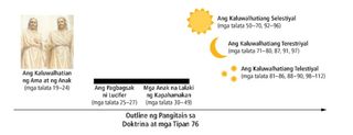 diagram ng bahagi 76