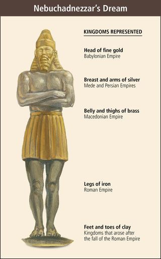 Nebuchadnezzar’s Dream figure