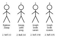 Joseph Stick Figures