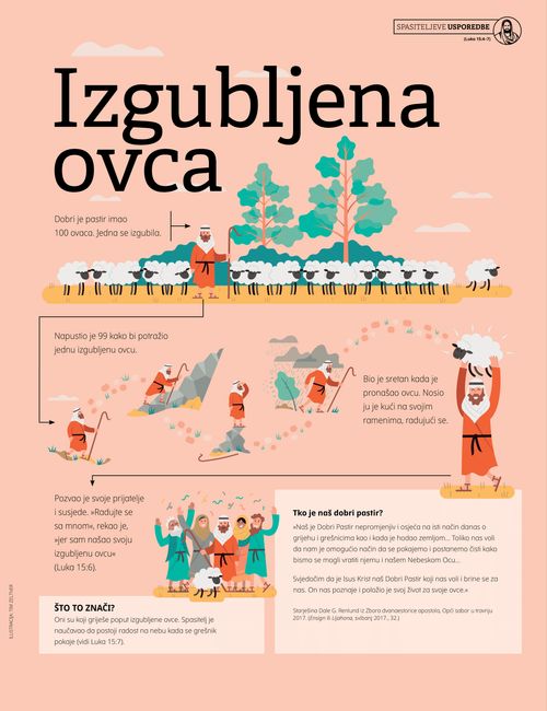 Plakat: Izgubljena ovca