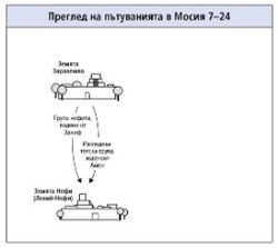 пътувания в Мосия 7–24