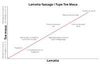 lamatia e faatusa i tupe faasili