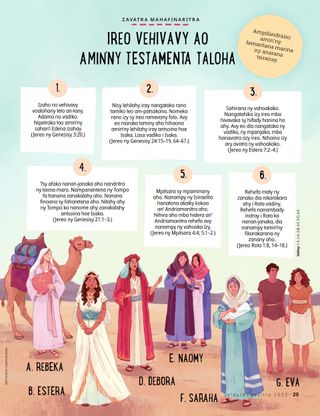 illustration of different women from the Bible