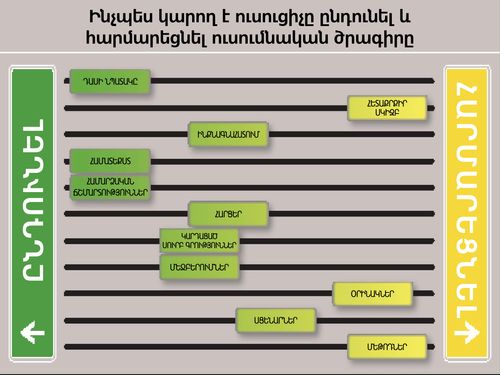 Ինչպես կարող է ուսուցիչը հարմարեցնել ուսումնական ծրագրի գծապատկերը