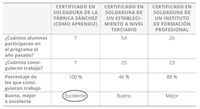 calidad de la institución académica