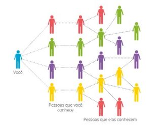 diagrama — conexões