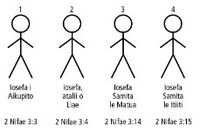 Joseph Stick Figures