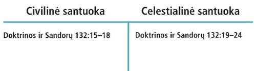 santuokos schema