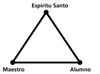 Triángulo del Espíritu Santo