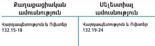 ամուսնության սխեման