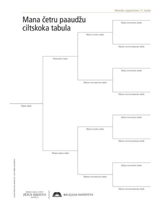 Ciltskoka tabulas izdales materiāls