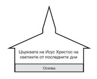 схема на църковна сграда