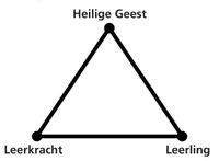 Holy Ghost triangle