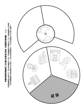 活動頁：第二次來臨前的叛教