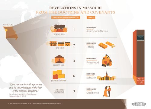 Infographic illustrating revelations in Missouri