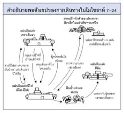 การเดินทางในโมไซยาห์ 7–24