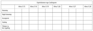 Cardiogram