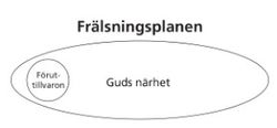 frälsningsplanen, uppställning 1