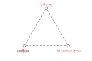 ការសរសេរ​ជា​លាយ​លក្ខណ៍​អក្សរ​ដ៏​មាន​ប្រសិទ្ធិភាព