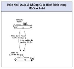 các cuộc hành trình trong Mô Si A 7–24 