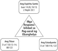 diagram, pag-aaral